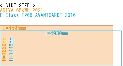 #ARIYA 65kWh 2021- + E-Class E200 AVANTGARDE 2016-